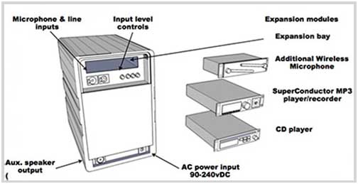 Audio-Video-System-Add-On