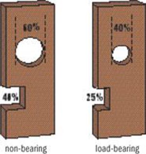 Papan Non Bearing Papan Load Bearing