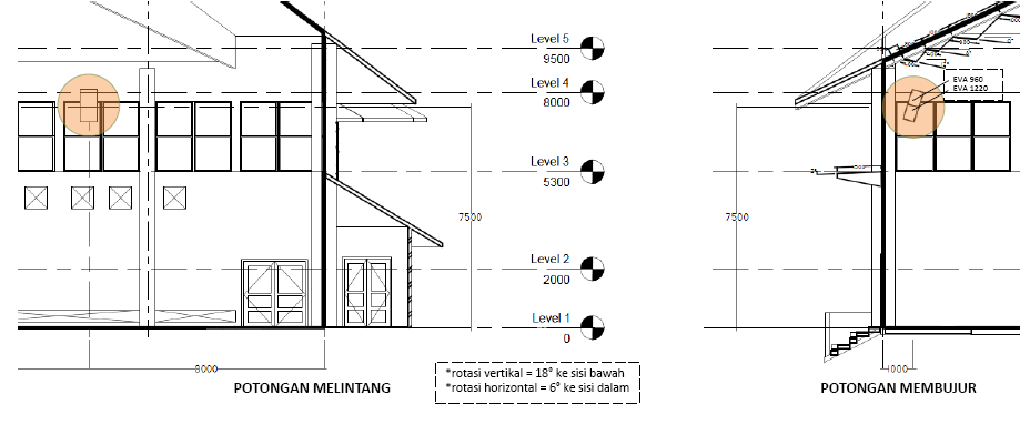 Rekomendasi Posisi Speaker