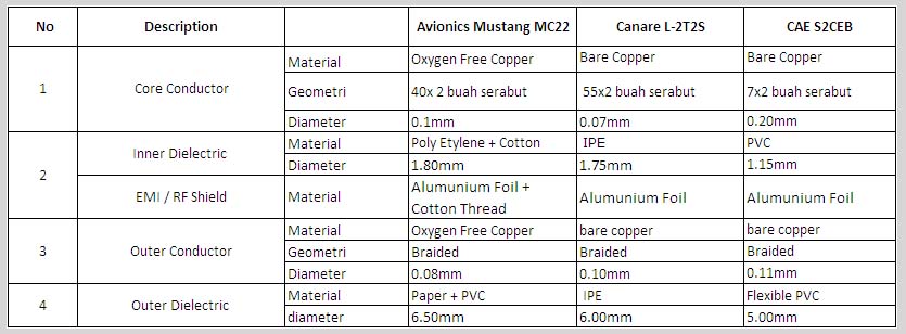 Kabel Gitar Avionics Spec tabel